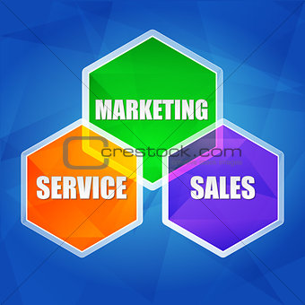 service, marketing, sales in hexagons, flat design