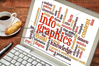 infographics word cloud on laptop