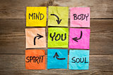 mind, body, spirit, soul and you 