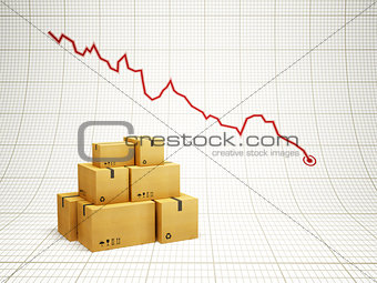 falling amount of delivered goods