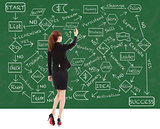 business woman draw a flow chart on a blackboard