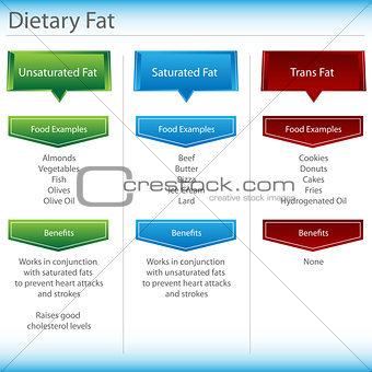 Dietary Fat Chart