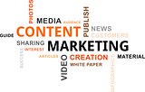 word cloud - content marketing