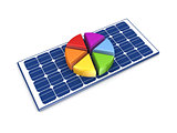 Colorful graph on solar battery.