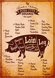 poster with detailed diagram cutting pork