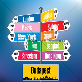 Budapest signpost with cities and distances