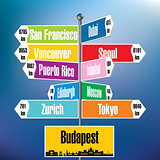 Budapest signpost with cities and distances