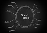 Social Media concept