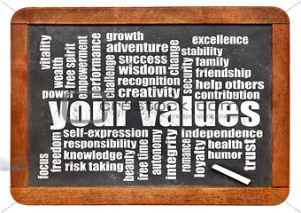 your values word cloud