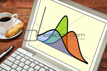 Gausian (bell) curves on laptop