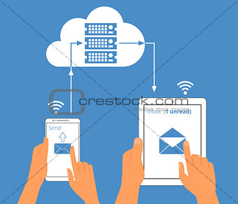 Multiscreen interaction. E-mail synchronization of smartphone and tablet pc via cloud server.