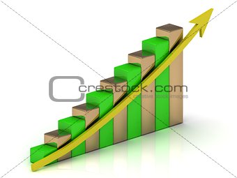 Industrial graph output growth of green and golden bars