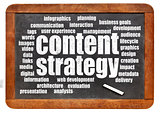 content strategy word cloud