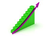 Graph output growth of green bars