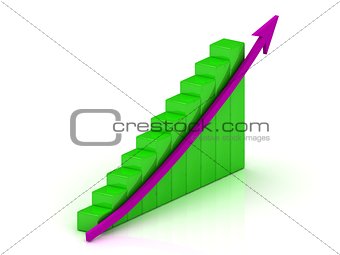 Graph output growth of green bars
