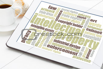 intellectual property word cloud