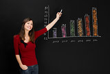 Female student presenting a growth chart