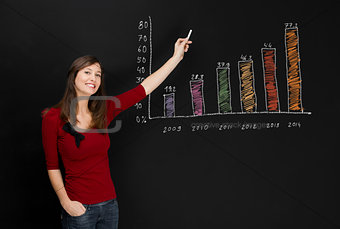 Female student presenting a growth chart