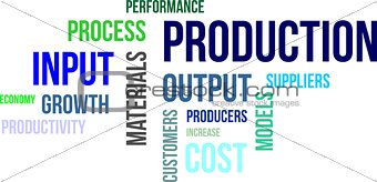 word cloud - production