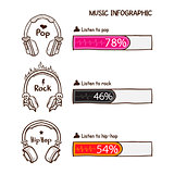 Music infographic
