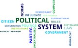 word cloud - political system