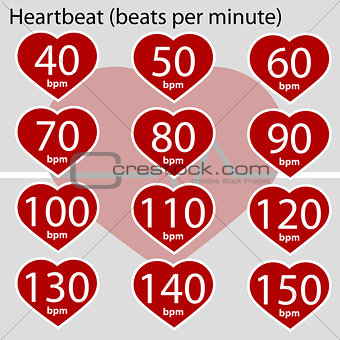 Heartbeat infographic