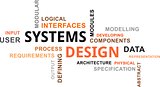 word cloud - systems design