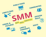 social media marketing SMM