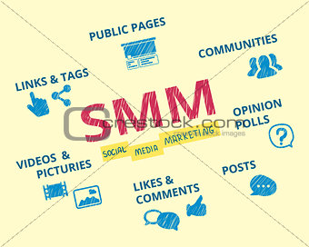 social media marketing SMM