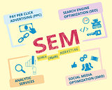 search engine marketing SEM