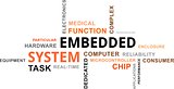 word cloud - embedded system