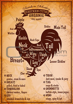 poster with a detailed diagram of butchering rooster