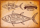 poster with a detailed diagram of butchering tuna