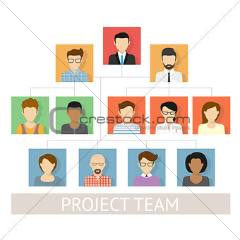 project team organization