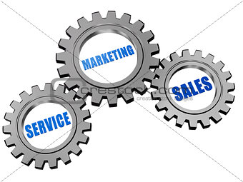 service, marketing, sales in silver grey gears
