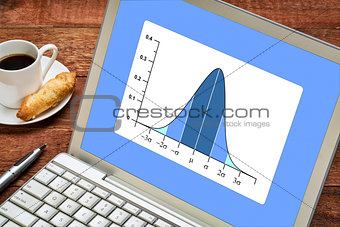 Gaussian, bell or normal distribution curve