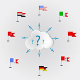 Countries language quest. Languages of the world