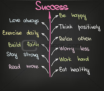 Success words and charts