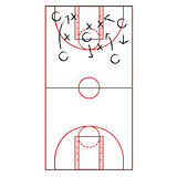 Basketball game plan