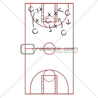 Basketball game plan