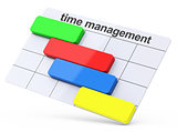 the time management