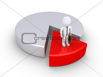 Businessman is the minority on a pie chart