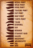 poster with shapes of the blade fighting and other knives