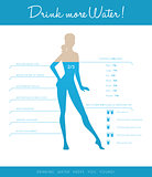 Drink more water every day