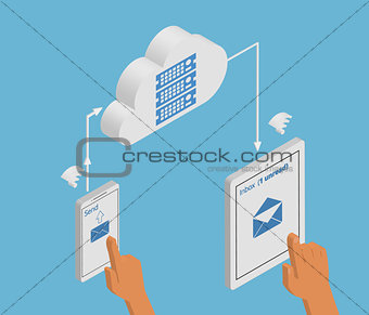 email synchronization of smartphone and tablet pc via cloud server.