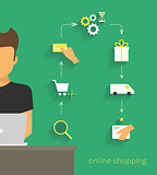 Man doing online shopping