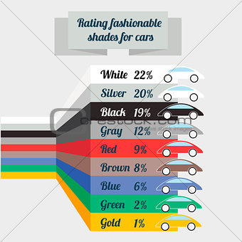 rating fashionable shades for car