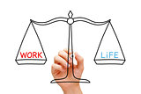Work Life Balance Scale Concept