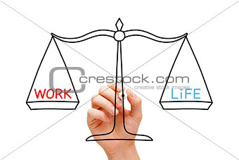 Work Life Balance Scale Concept