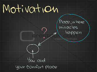 Success and motivation